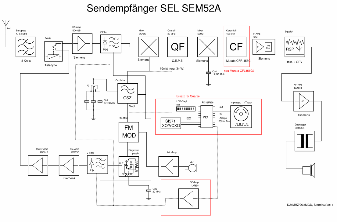 Blockschaltbild SEM52a